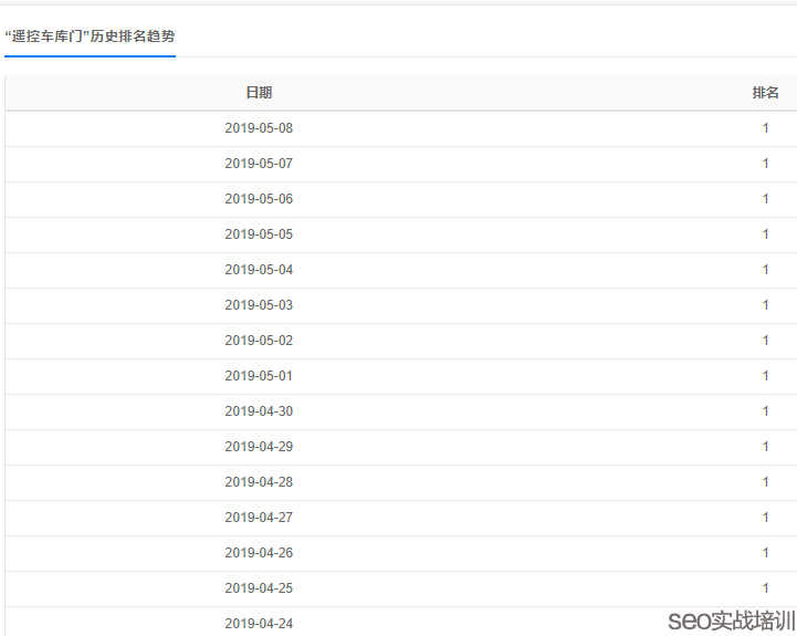 SEO培训案例:为什么附子老师的SEO学员排名很多都是同质化!